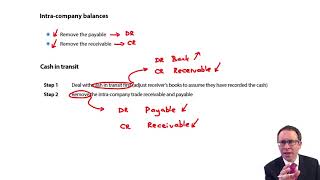 Group SFP  intra group and cash in transit  ACCA Financial Reporting FR [upl. by Paddie]