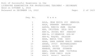 LET Results  LIST OF PASSERS Secondary [upl. by Housum]