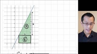 Fundamental Theorem of Calculus 4 of 5 Basic examples [upl. by Tomaso]