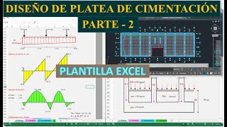 DISEÑO DE PLATEA LOSA DE CIMENTACIÓN parte 2 plantilla excel [upl. by Asirehc303]