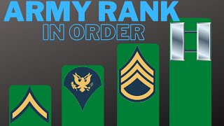 Simple Guide to All Army Ranks in Order  USA [upl. by Yedarb]