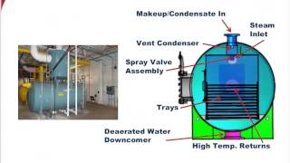 Basic Deaerator Science RevealedJanuary 2015 [upl. by Brackely]