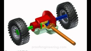 How a Rear Differential Works [upl. by Cissy]