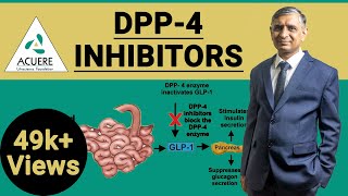 DPP4 Inhibitors  Dr Shantanu R Joshi  2019 [upl. by Ripp]