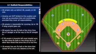 4 Man Umpire Mechanics [upl. by Cinderella]