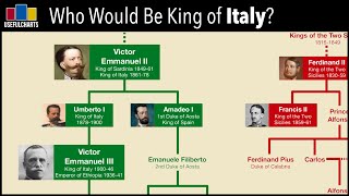 Who Would Be King of Italy Today [upl. by Erund]