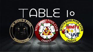 Monday League 14102024 Table10 [upl. by Cocks352]