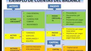 Mi curso de contabilidad  Los estados financieros [upl. by Melitta]