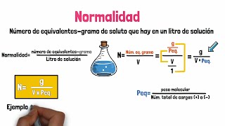 Normalidad [upl. by Nalloh]