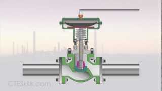 Control Valves [upl. by Tsepmet]