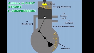 How 2 Stroke Engine Works [upl. by Eugine]