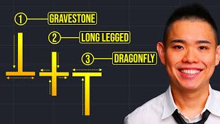 3 POWERFUL Doji Candlestick Patterns for Profitable Trading [upl. by Demb308]