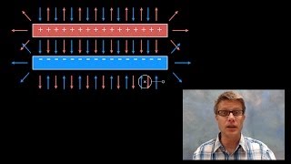 Electric Field of Parallel Plates [upl. by Gusti]