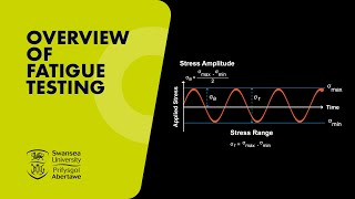 Overview Of Fatigue Testing [upl. by Noswad140]