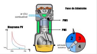 CICLO TEÓRICO MOTOR OTTO 4 TIEMPOS  MECÁNICA AUTOMOTRIZ [upl. by Zelda844]