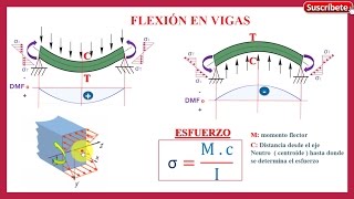 FLEXIÓN EN VIGASCalculo de esfuerzos normales12 [upl. by Eamaj]