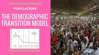 How does a country develop The Demographic Transition Model  diagram and explanation [upl. by Dnomso]