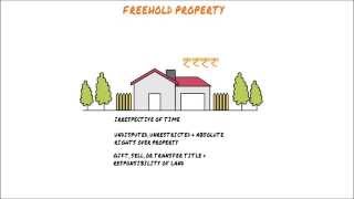 Freehold vs Leasehold Property [upl. by Eelsnia]