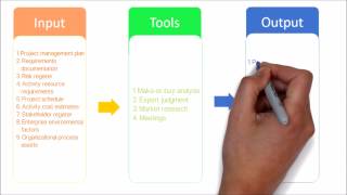 96 PMP Tutorial  Project plan Procurement management process overview [upl. by Nabru]