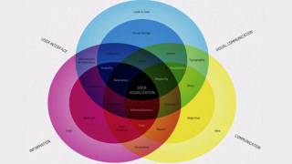 What is Data Visualization [upl. by Downe828]