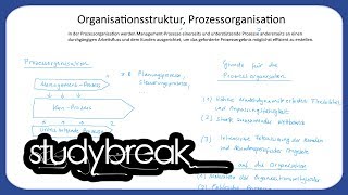 Organisationsstruktur Prozessorganisation  Unternehmensführung [upl. by Sivart]