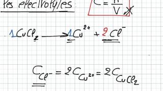 les électrolytes partie1 [upl. by Haldis]