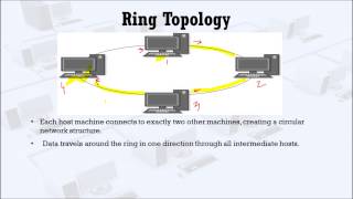 Ring Topology [upl. by Nhoj]