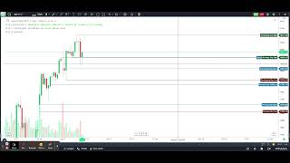 GoCharting Markers Indicator  Important Levels Marked Automatically [upl. by Oly]