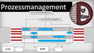 Prozessmanagement Prozessgestaltung lenkung und optimierung [upl. by Thrasher226]