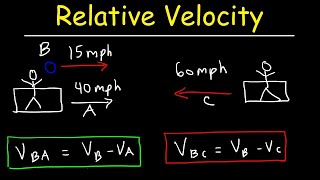 Relative Velocity  Basic Introduction [upl. by Rratsal]