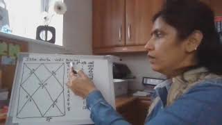 How to find Ishta Devta  Vedic AstrologyKashmira Thakkar Astrologer [upl. by Arres]