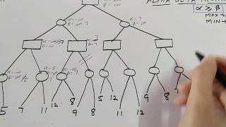 Alpha beta pruning in artificial intelligence with example [upl. by Adnalra]