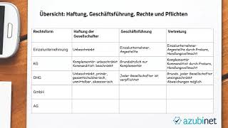 Unternehmensformen Geschäftsprozesse im Einzelhandel  Wirtschafts und Sozialkunde [upl. by Eltsryk]