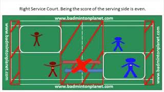 badminton doubles rules and information [upl. by Yeoz514]