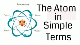 Atom Explained in Simple Terms [upl. by Nnaeirelav]