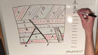 Relative Dating  Example 2 [upl. by Anairt]