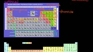 Układ okresowy  konfiguracja elektronowa pierwiastków z bloku f [upl. by Luanne]