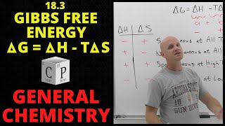 183 Gibbs Free Energy and the Relationship between Delta G Delta H amp Delta S  General Chemistry [upl. by Notsahc320]