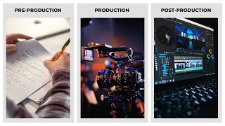 Stages of Filmmaking PreProduction Production PostProduction [upl. by Anolahs]