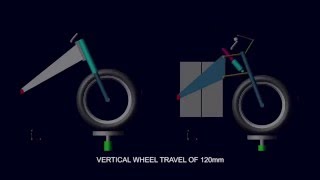 Hossack Motorcycle Suspension System VS Telescopic Fork [upl. by Fattal882]