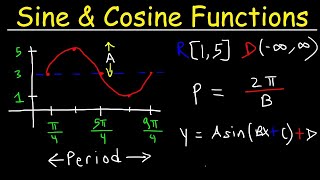 How To Graph Trigonometric Functions  Trigonometry [upl. by Colston]