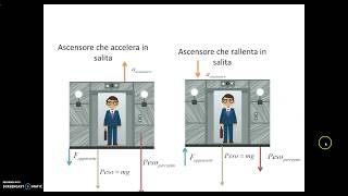 Sistemi inerziali e non inerziali [upl. by Stephen919]