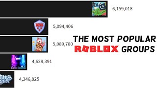 Most Popular Roblox Groups 20142020 [upl. by Canica]