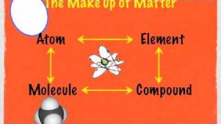 Understanding Atoms elements and molecules Part 1 9min [upl. by Eseilenna]