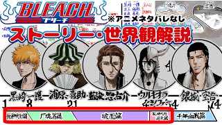 【アニメ直前】BLEACHのストーリーと世界観をざっくり解説死神代行篇〜死神代行消失篇 [upl. by Sandy33]