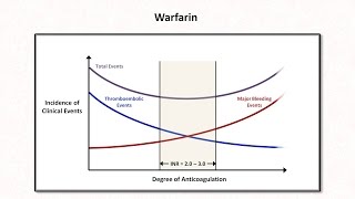 Anticoagulation amp Thrombolytics Hemostasis  Lesson 6 [upl. by Airdnal]