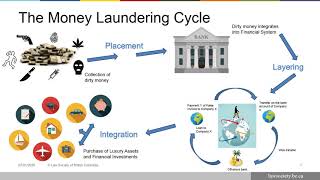 Antimoney laundering measures webinar [upl. by Enitsirhk370]