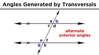 Types of Angles and Angle Relationships [upl. by Hescock]