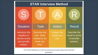 STAR Interview Method Explained [upl. by Godric782]