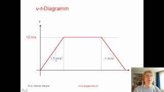 Kinematik GeschwindigkeitsZeitDiagramm [upl. by Meir817]